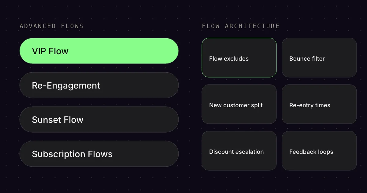 Diagram: four Advanced Flows and six building blocks of the flow architecture in two groups